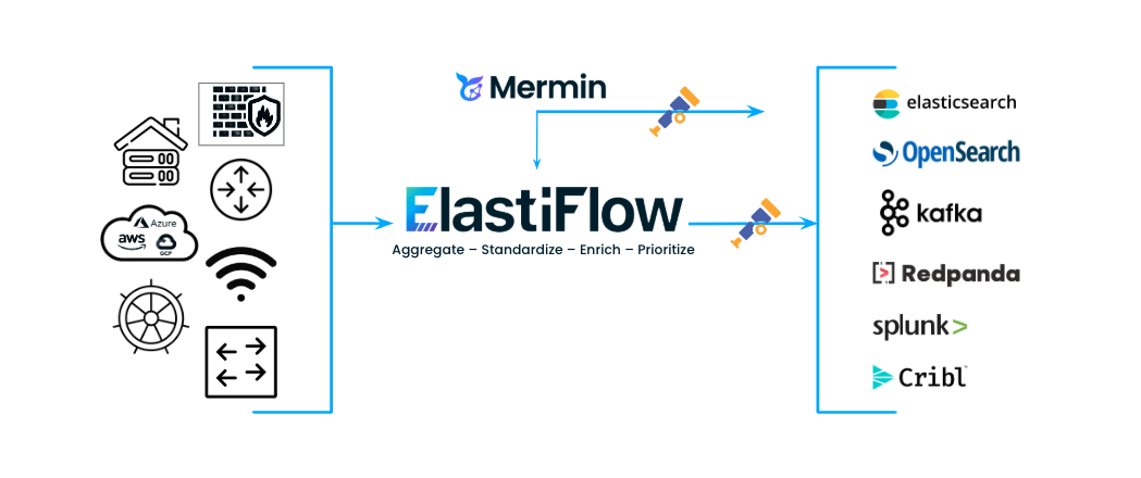 ElastiFlow Markitecture