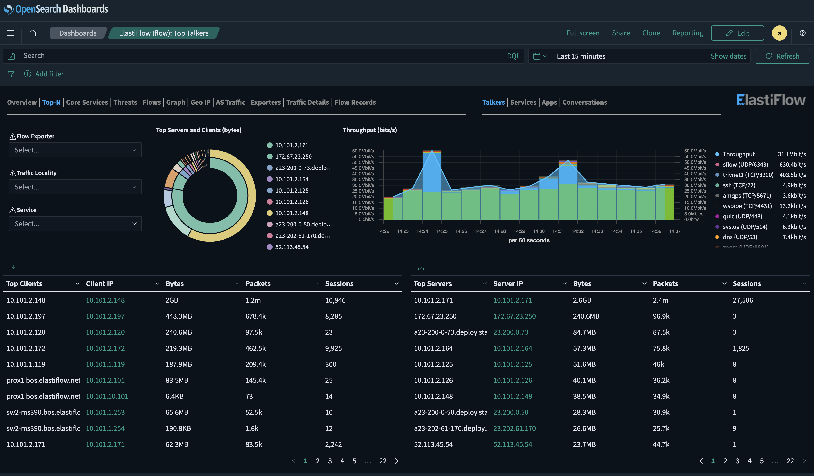 ElastiFlow's Top N dashboard in OpenSearch