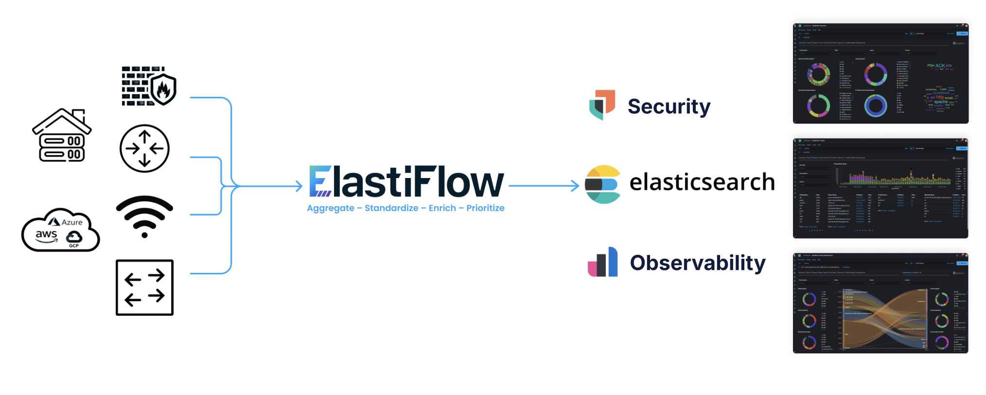 elastic-elastiflow-diagram