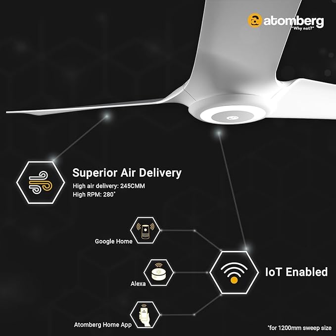 Atomberg Aris Starlight Smart 1200mm BLDC Ceiling Fan White - Image 2