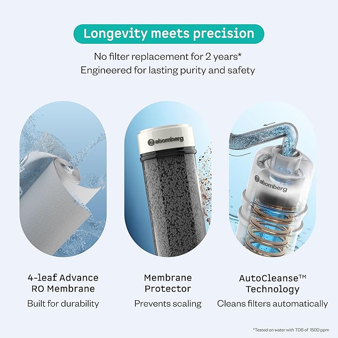 Atomberg Intellon Water Purifier  - Image 3