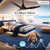 Crompton New SilentPro Enso Senze 1200mm iOT BLDC Ceiling Fan | - Image 2