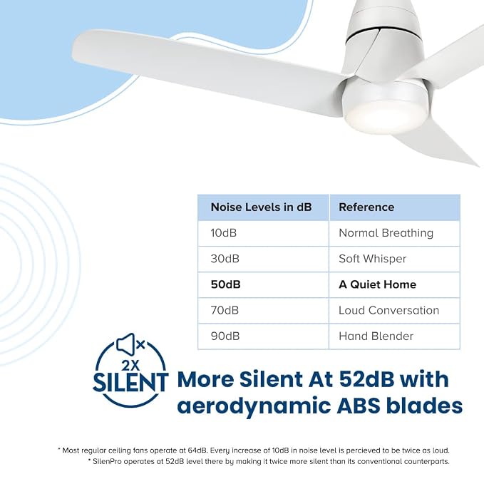 Crompton SilentPro Blossom 1200 mm ActivBLDC Ceiling Fan White - Image 3