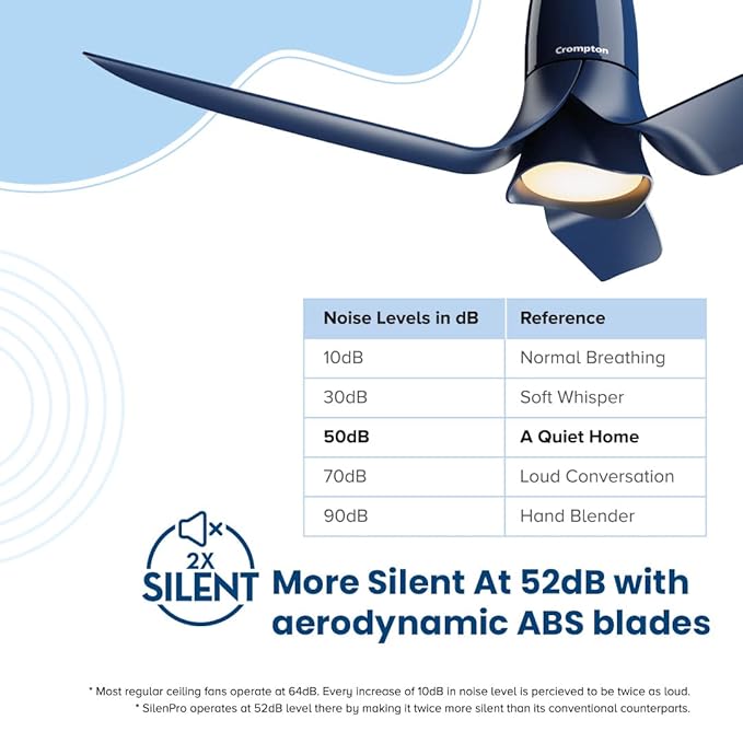Crompton SilentPro Blossom 1200 mm Smart iOT Enabled Ceiling Fan Denim Blue - Image 4