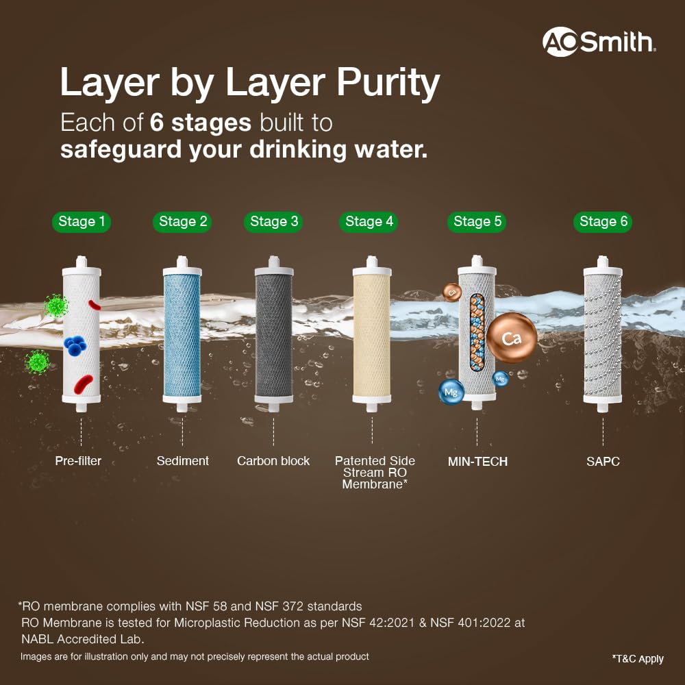 AO Smith Z2 Pro White RO Under sink Water Purifier - Image 3