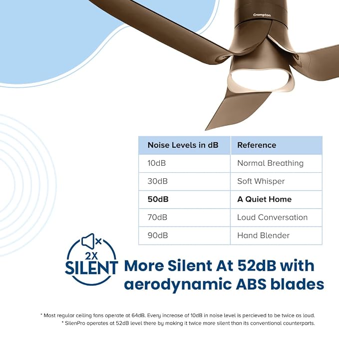 Crompton SilentPro Blossom 1200 mm Smart iOT Enabled Ceiling Fan Moch Brown - Image 4