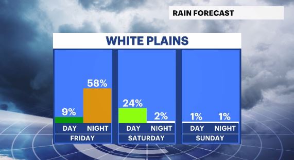 WCHV Thu 04182024 daypart precipitation chances Fri To Sun.JPG