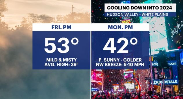 WCHV Thu 12282023 weather whiplash.JPG