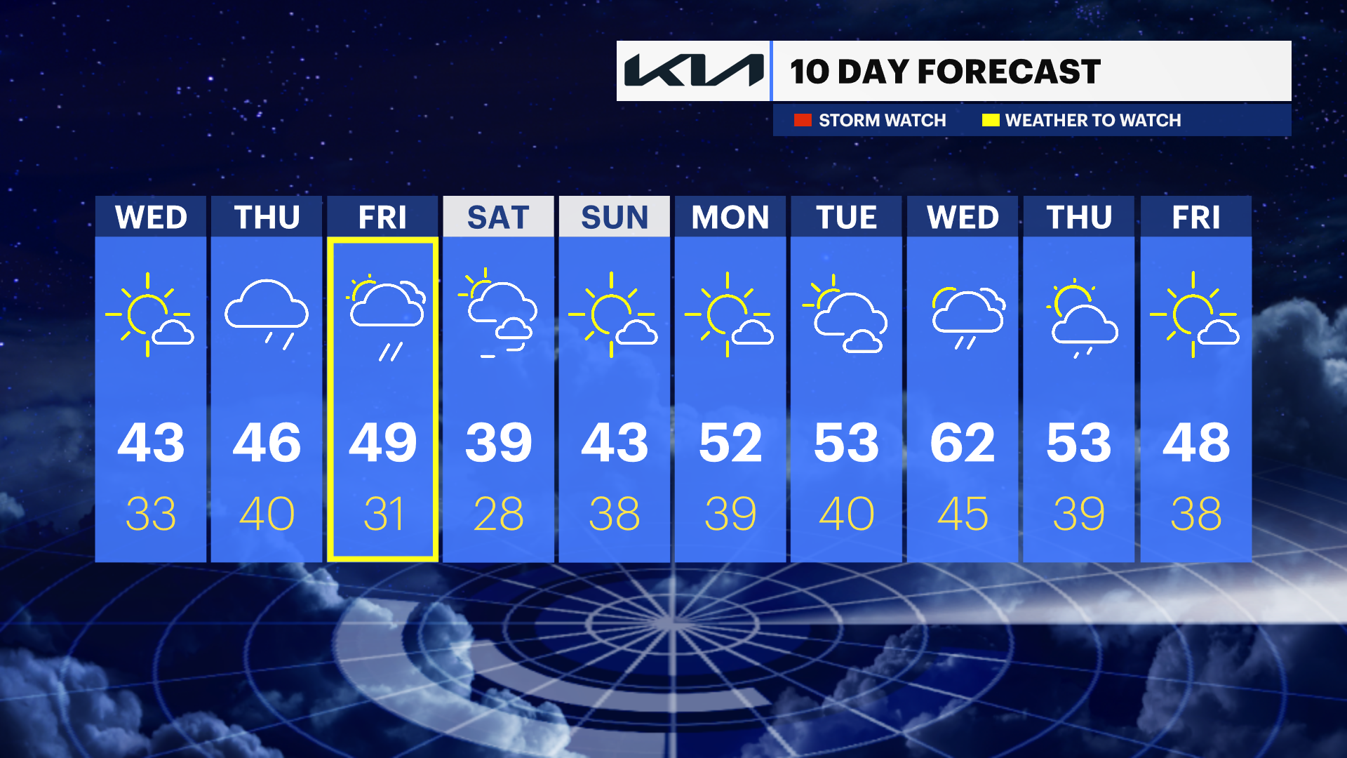 Sunshine and chilly conditions for NYC tracking rain for Friday