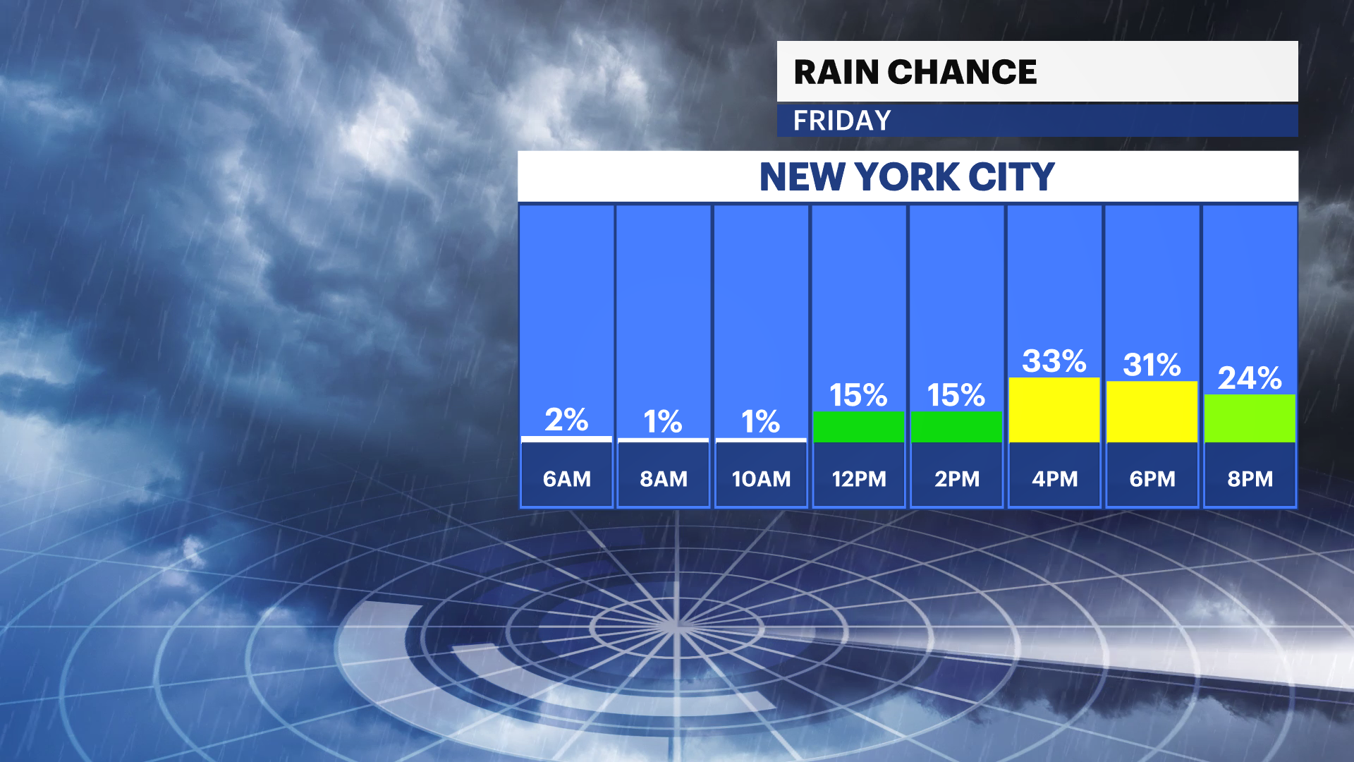 Increasing Clouds, Temps In The 70s For New York City