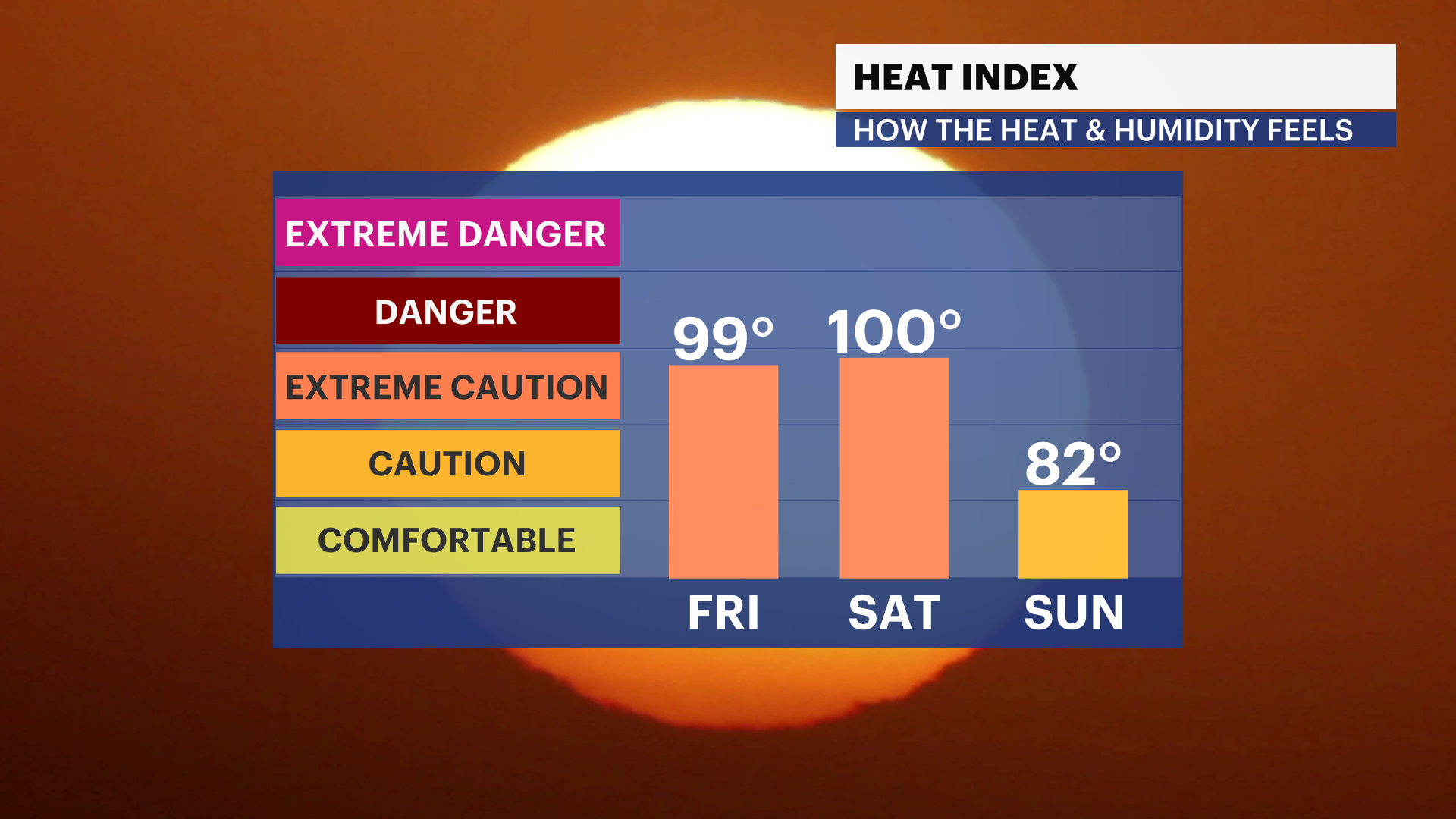 heat-alert-extreme-heat-and-possible-thunderstorms-for-saturday-before