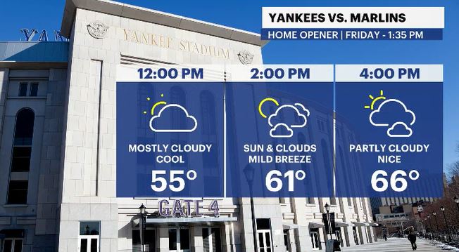 yankees forecast.JPG