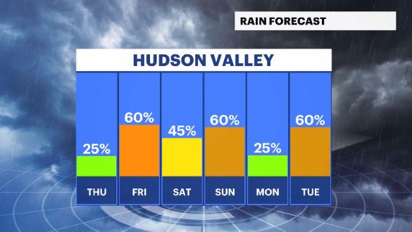 daily rain chances hv.JPG