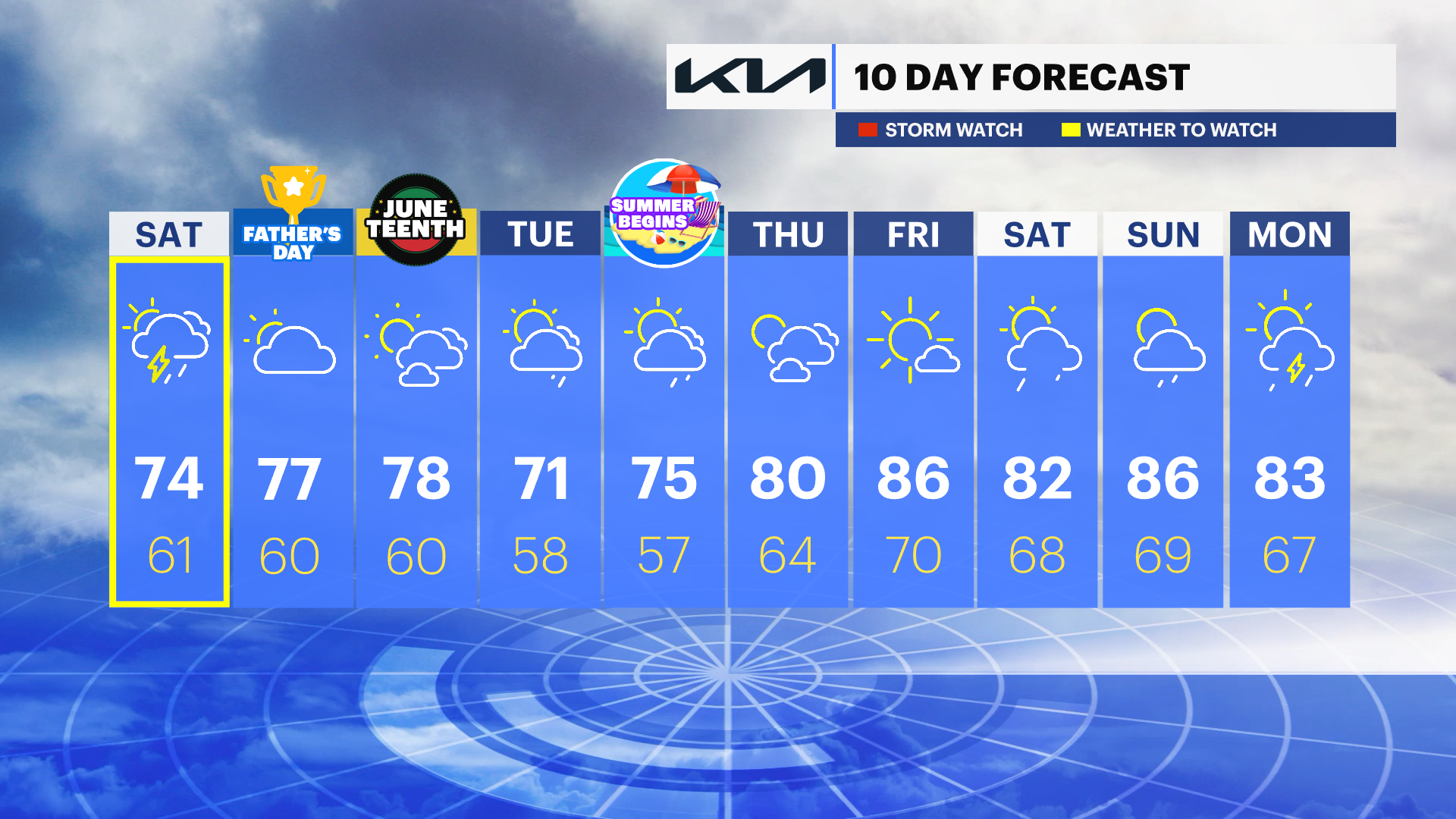 10 DAY FORECAST JUNE 16.png