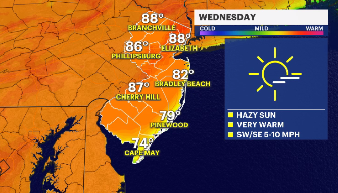Sunny weather sticks around Wednesday with warmer temperatures