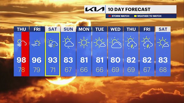 Your First Alert: Scorching Week Ahead – Heat, Humidity & Rain? - kr1hfup
