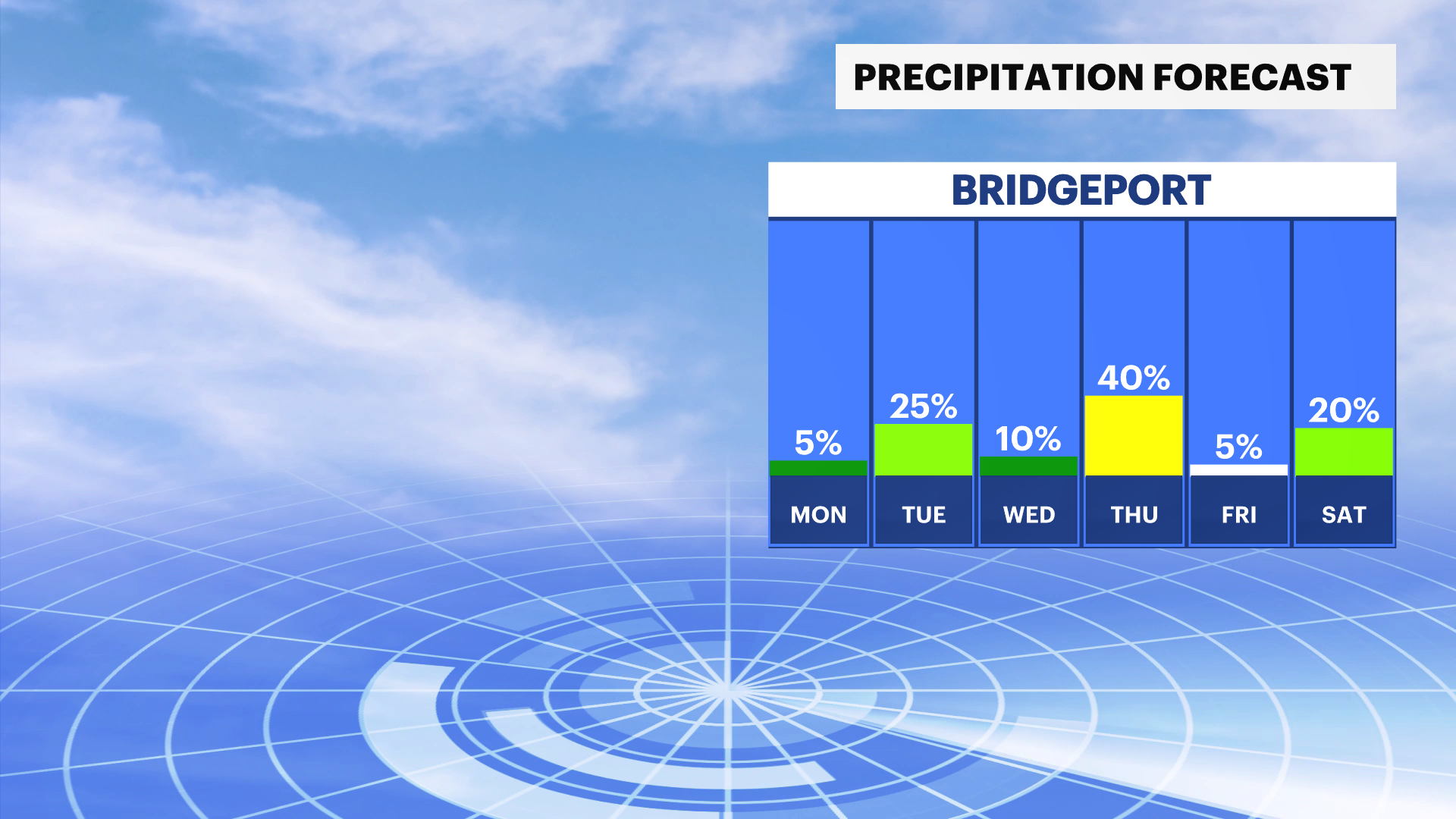 CT Sun 02232025 Daily Precip Trend.png