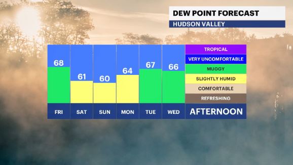 dew point forecast hv.JPG