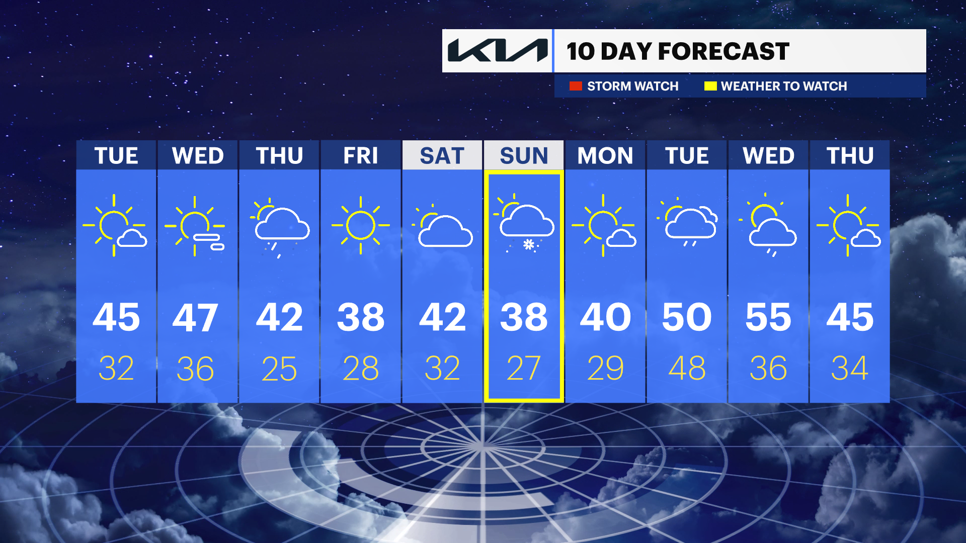 Mostly sunny and mild Tuesday for New Jersey