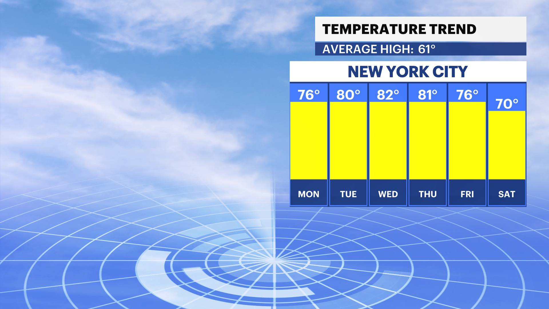 6_DAY_BAR_HIGH_Temps (1).png