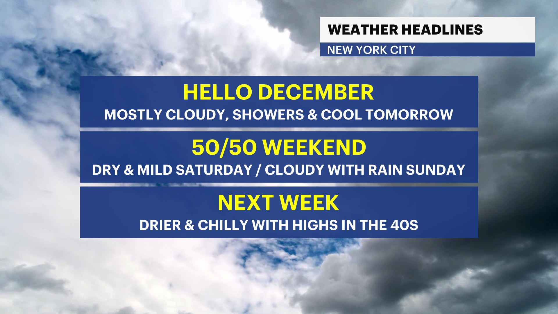 Tracking Possible Showers Friday Afternoon Ahead Of A Warmer Weekend