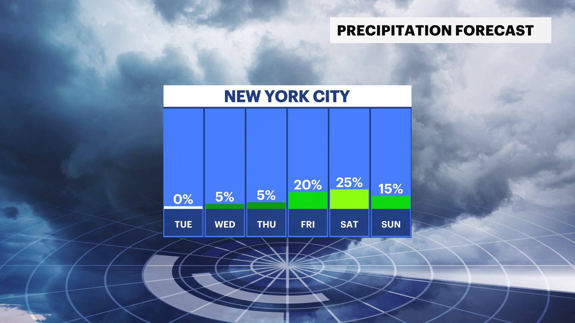 Frigid morning makes way for sunny skies on Tuesday