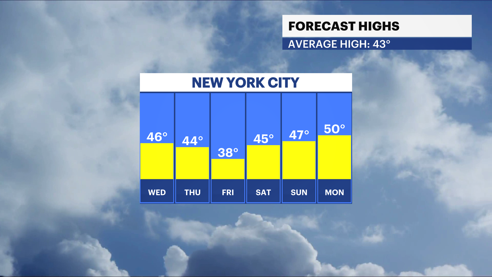 Winter season begins tomorrow; cool and windy weather ahead