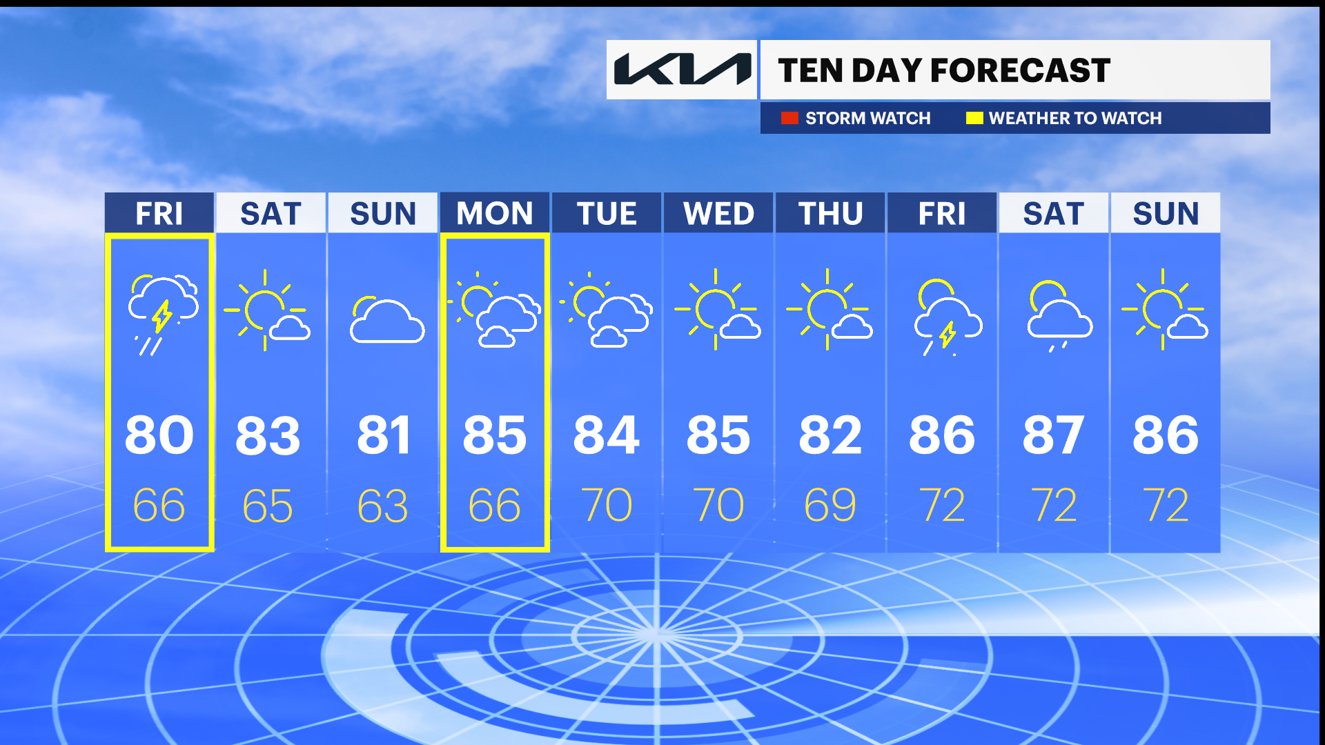 weather-to-watch-tracking-potential-friday-storms