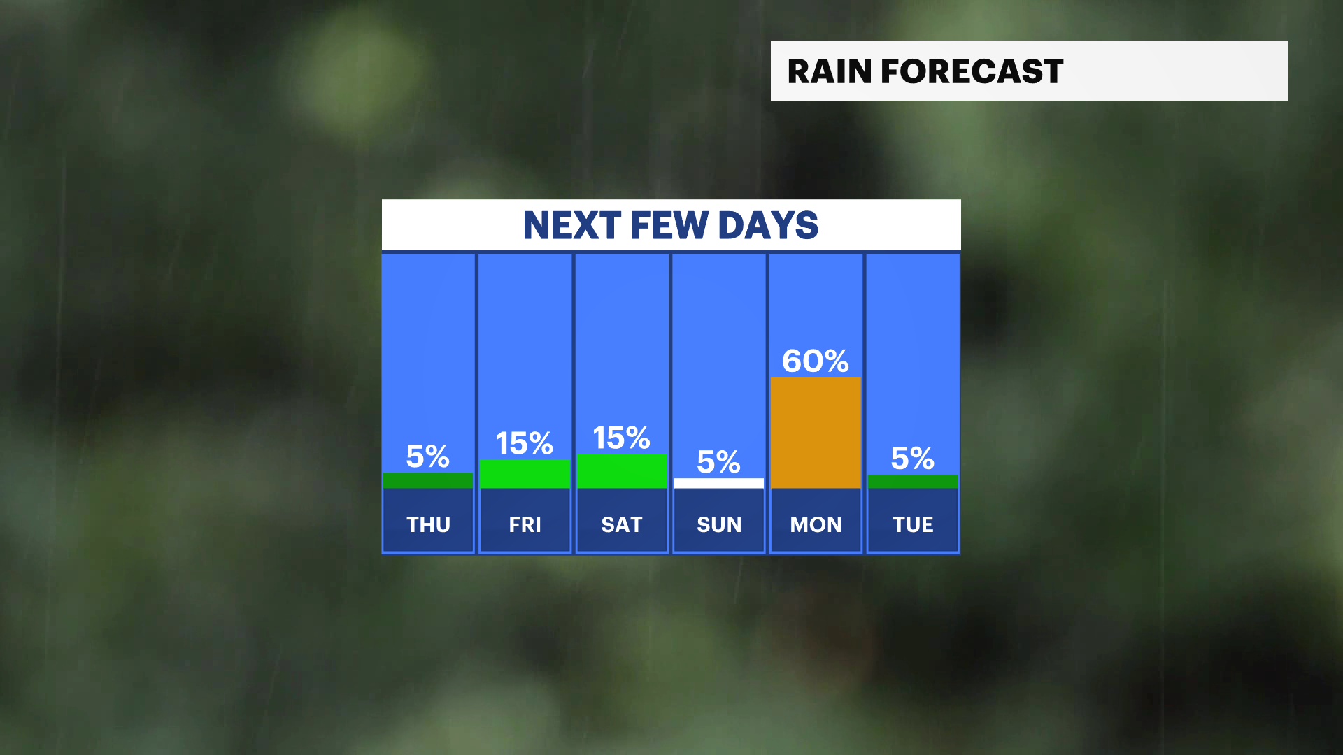 BXBK Wed 10022024 Daily Rain Trend.png