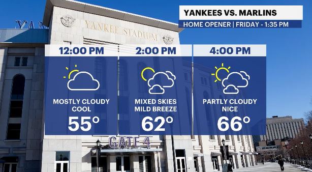 yankees forecast.JPG