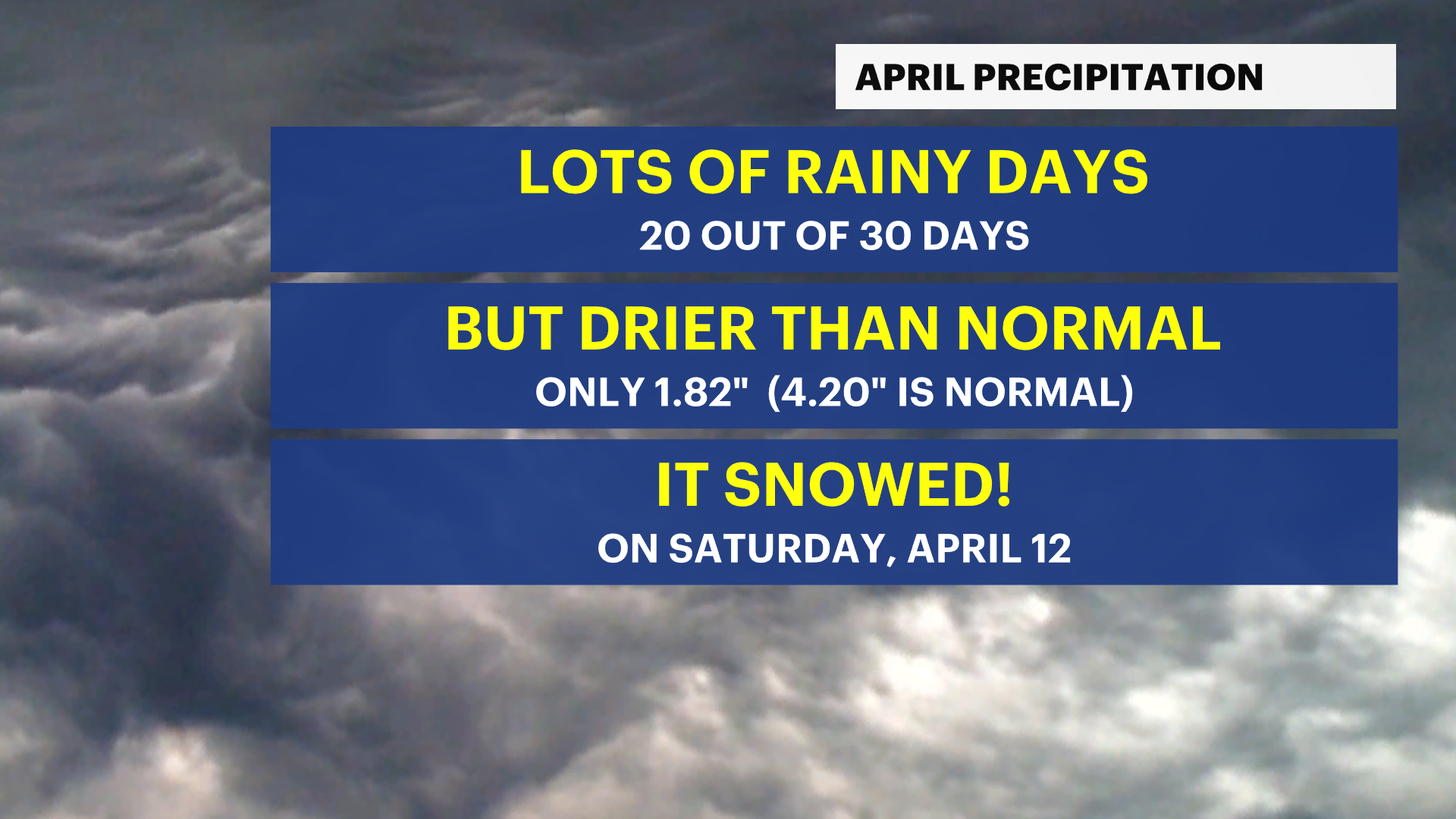 PRECIPITATION FOR APRIL.png
