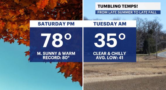 weather whiplash.JPG