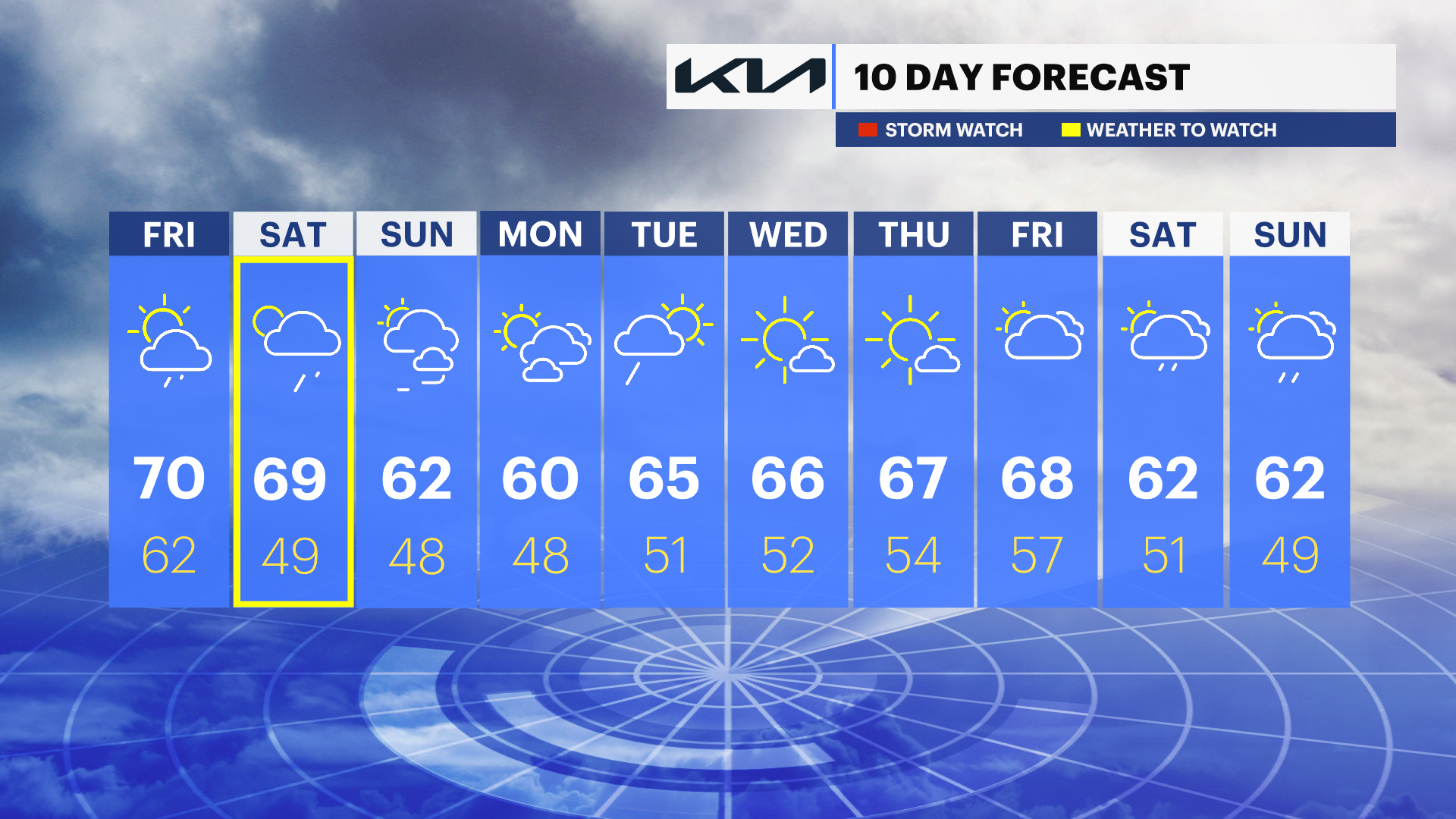 Scattered Showers Start Friday And Continue For Start Of The Weekend