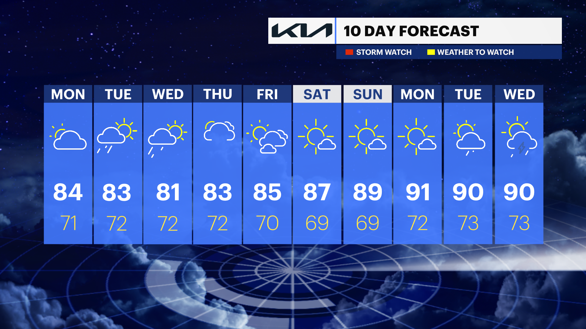 WCHV Sun 07072024_10DAY_PM.png