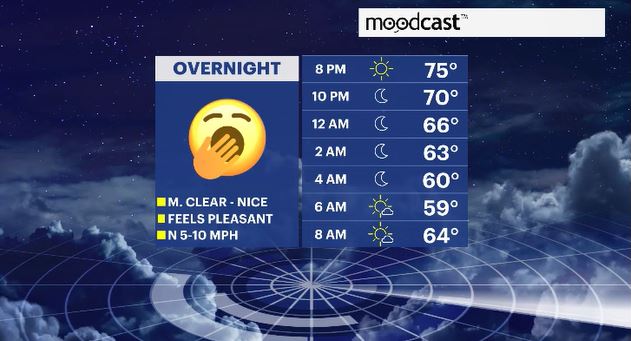 WCHV Thu 06272024 moodcast HV PM.JPG