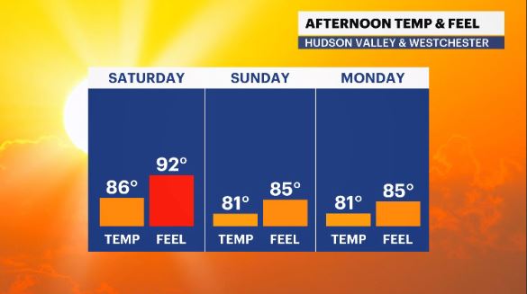 temp and feels like hv.JPG