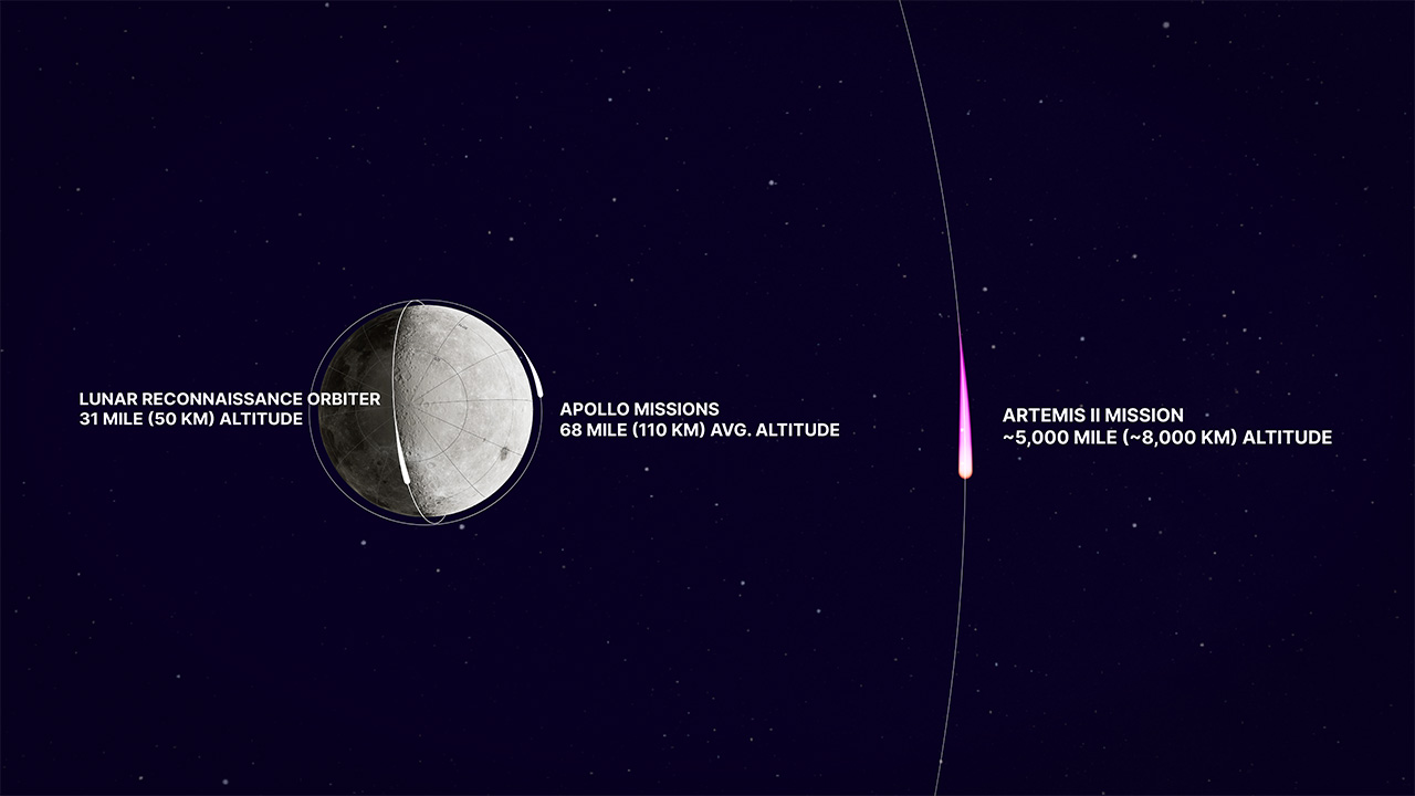 Artemis_II_Path_Comparison_Graphic_Small.jpg