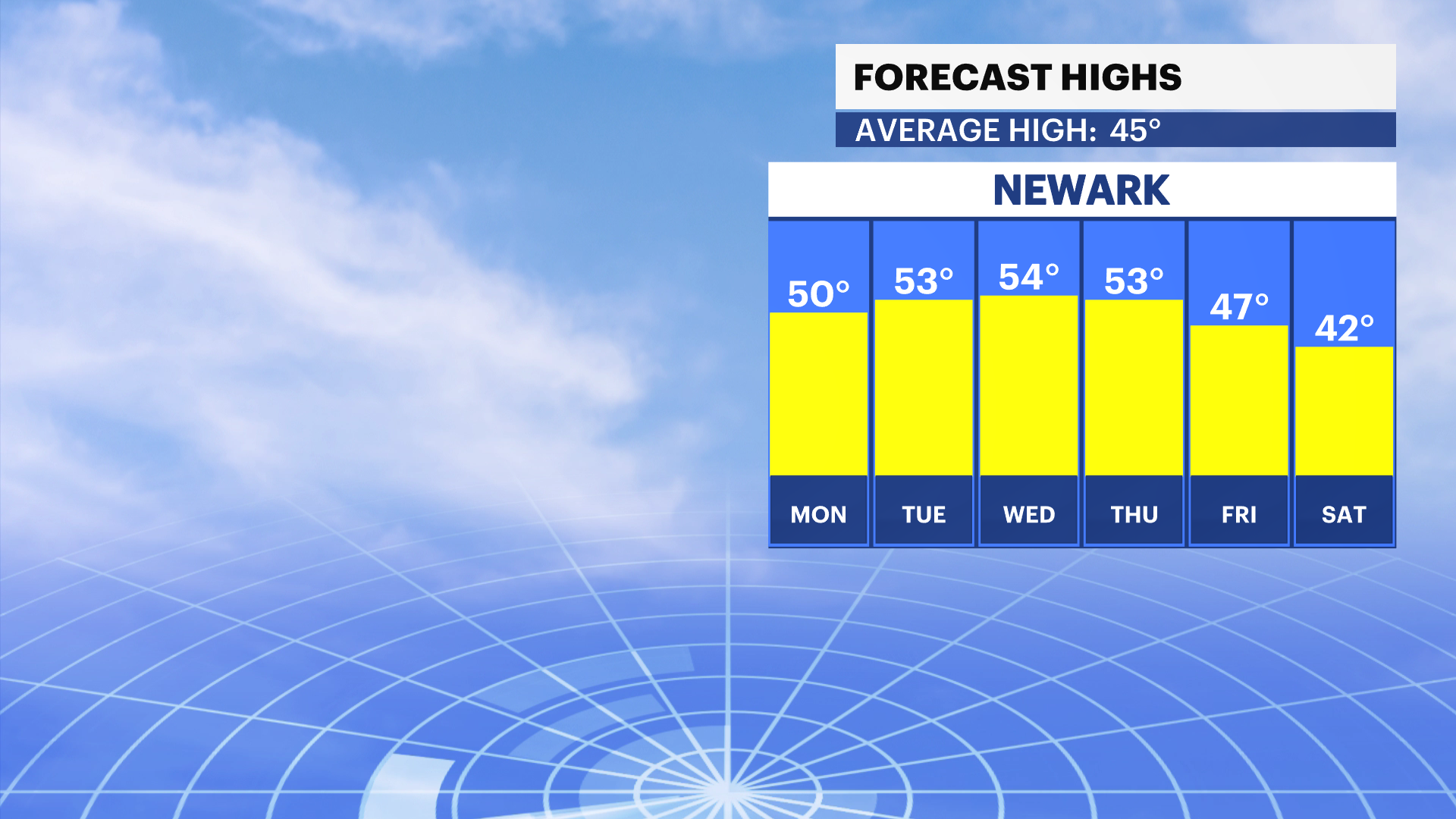 NJ Sun 02232025 Daily_Temp_Trend.png