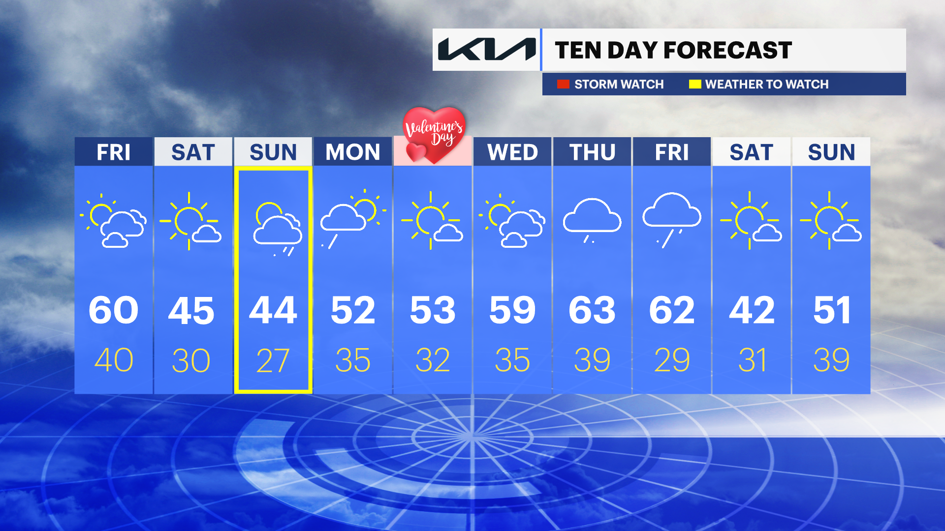 Cooler temperatures in New Jersey for the weekend; tracking some rain