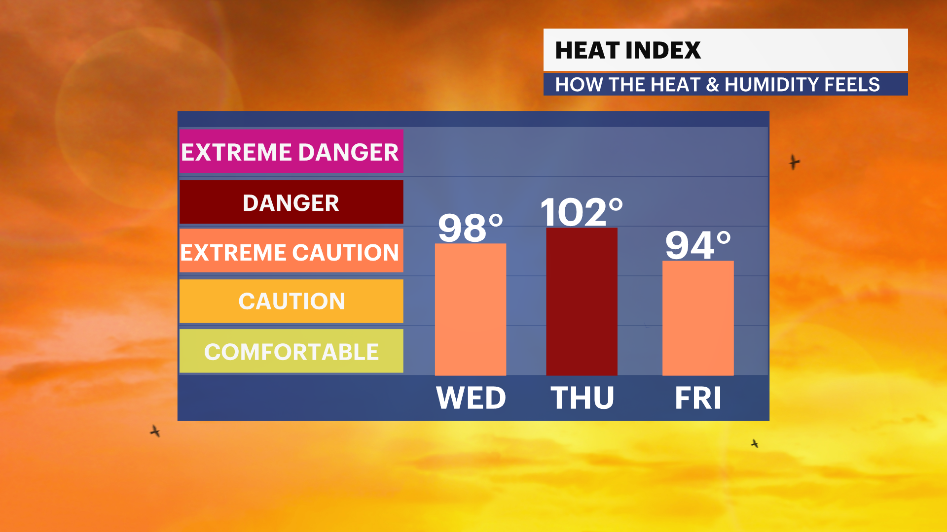 heat-alert-hot-and-humid-workweek-for-nyc