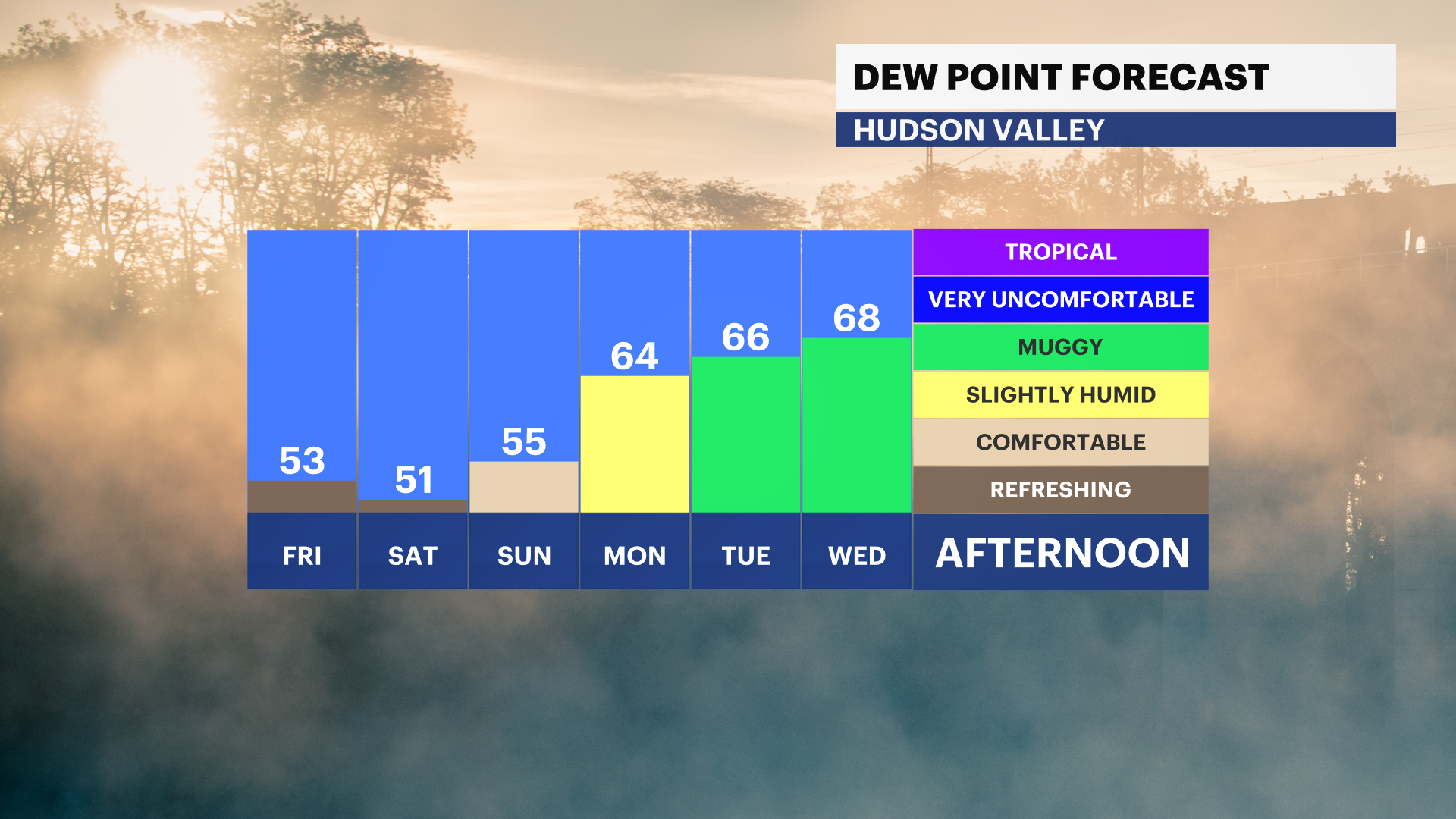 WCHV Thu 07252024_Dewpoint_Daily.png