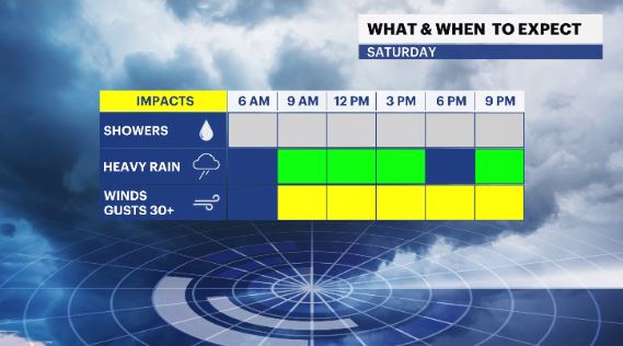 impacts HV day 1.JPG