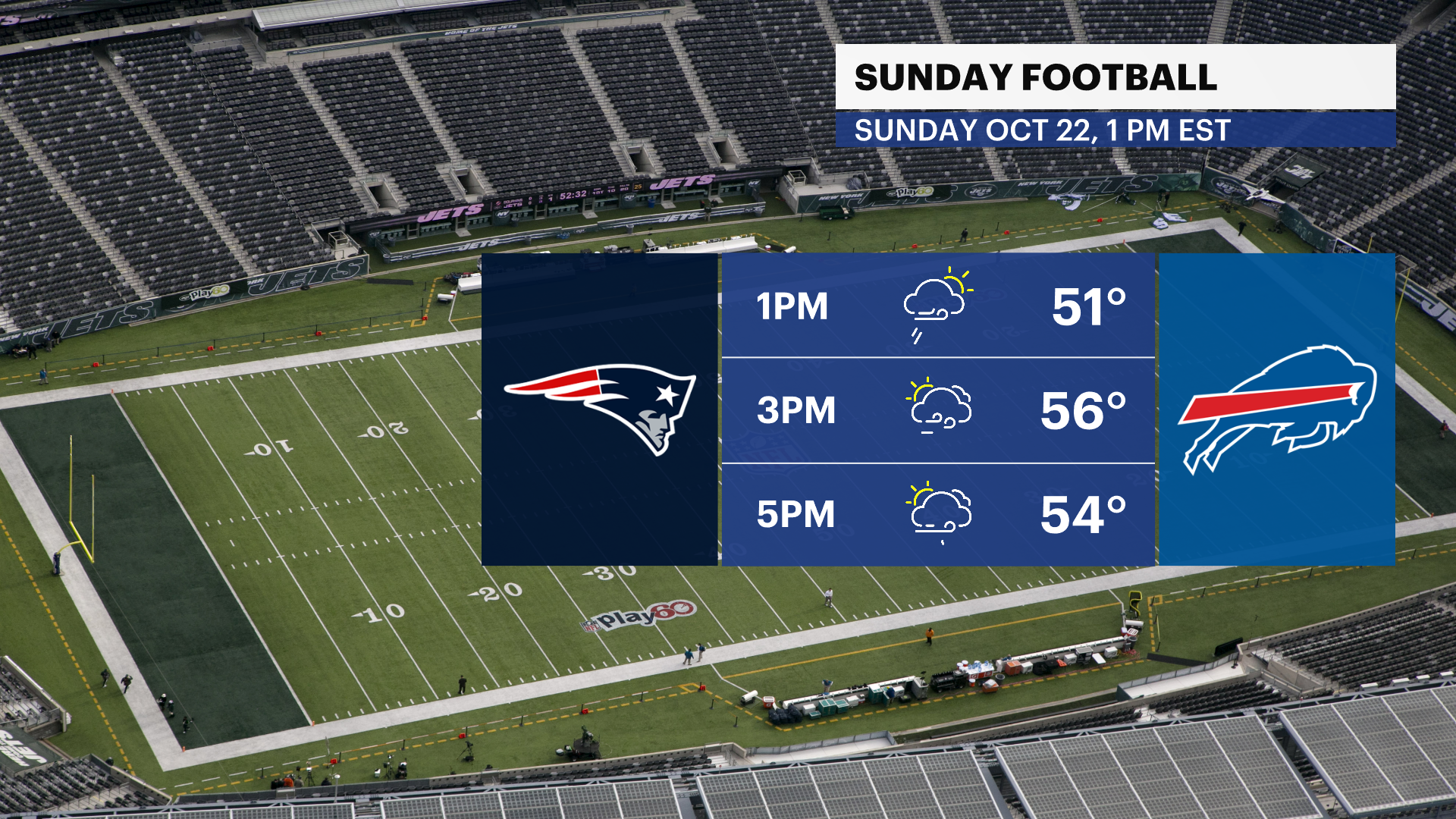 Nfl weather best sale