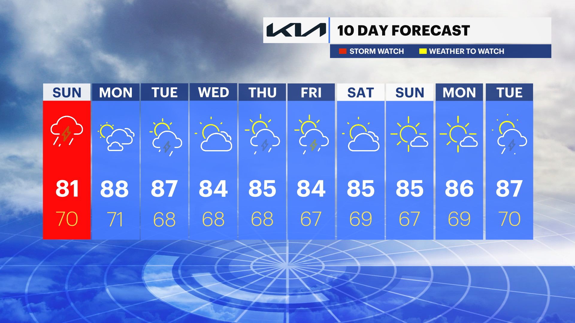 10 DAY FORECAST HV PM JULY 16.png