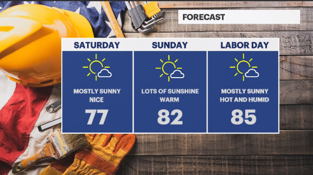 Sunny, comfortable temps for the holiday weekend; warmup on the way