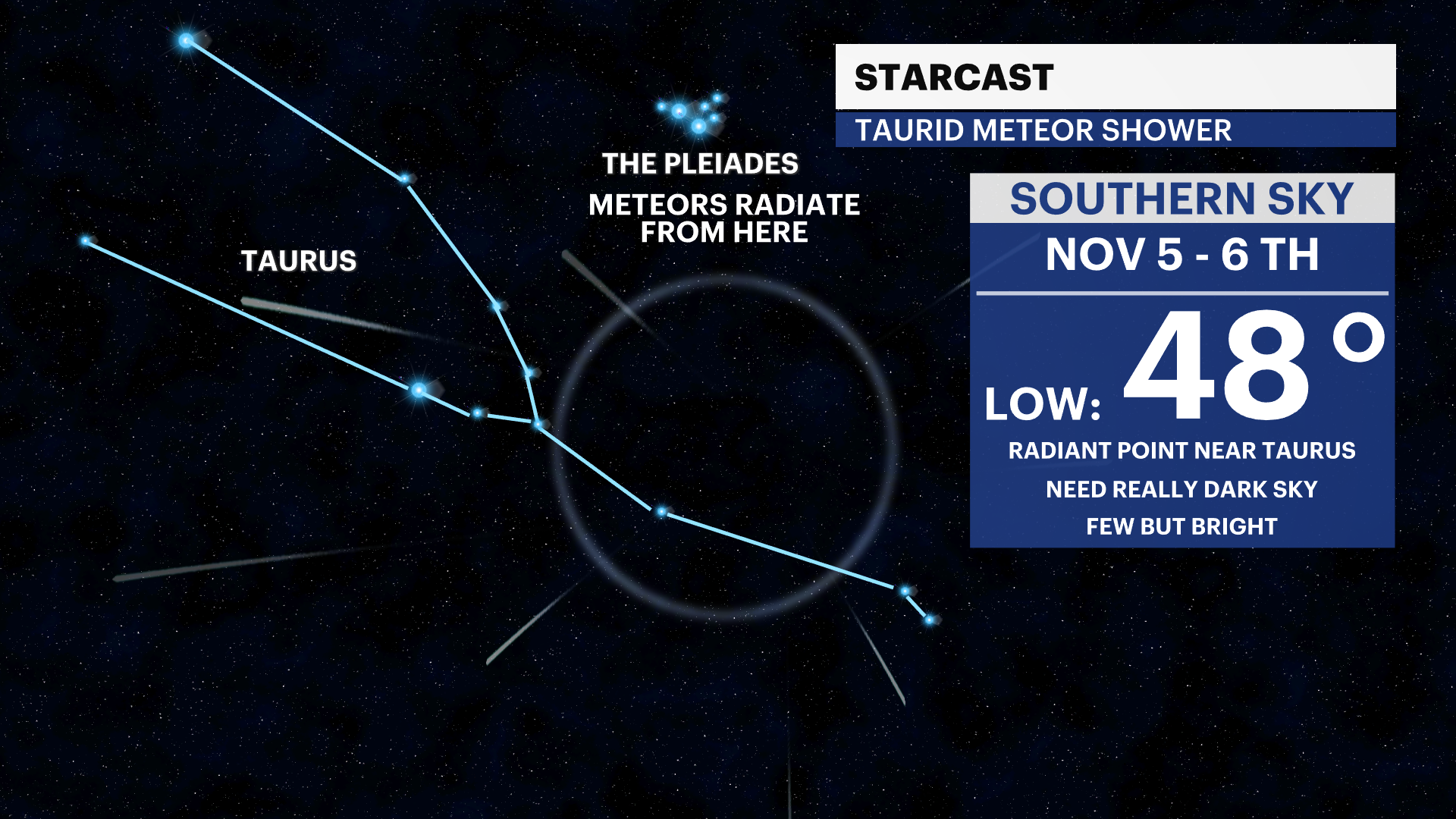 Shooting Stars And Fireballs: November Means Time For Taurid Meteor Shower