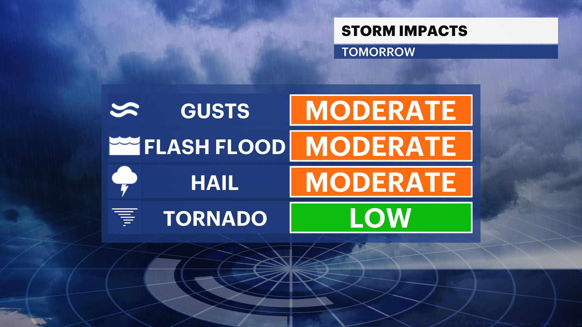 STORM WATCH: Friday Storms Bring Chance For Strong Wind, Hail, Flooding