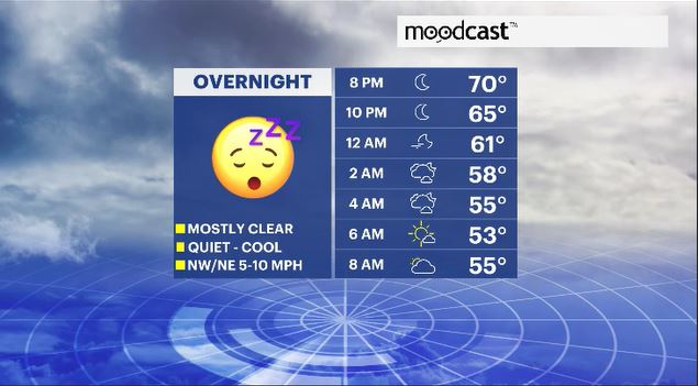 WCHV Thu 05022024 moodcast hv.JPG