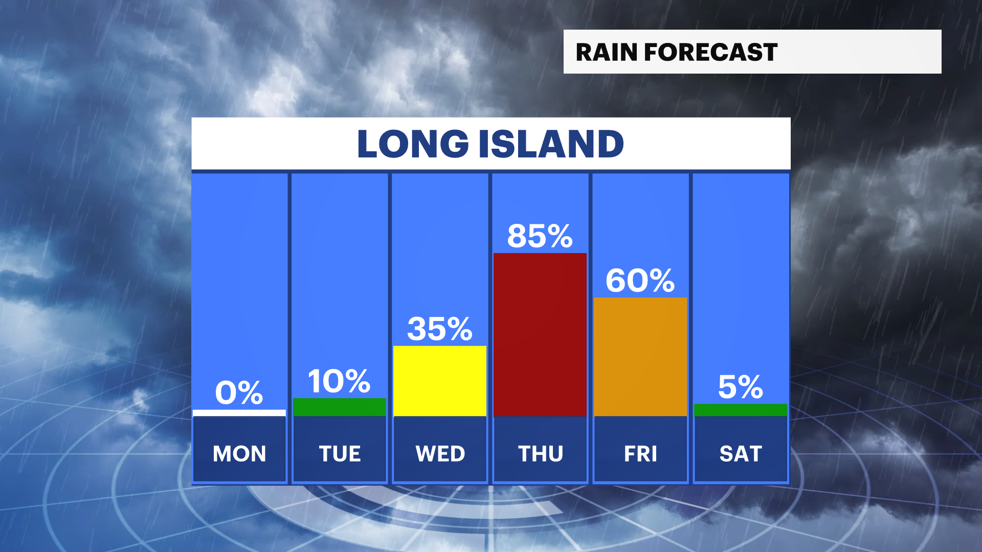 Cold And Breezy Monday Morning; High Temps Reach 50s On Long Island