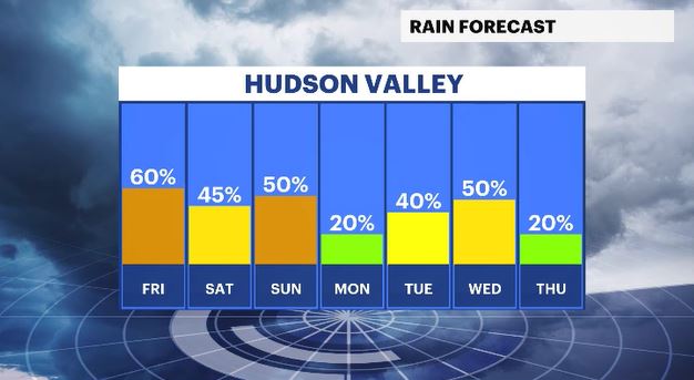 WCHV Thu 08012024 daily rain chances HV.JPG